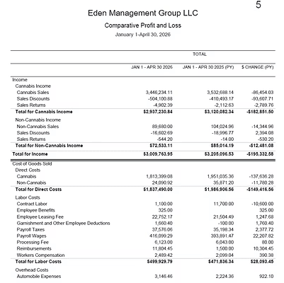 Comparative profit and loss